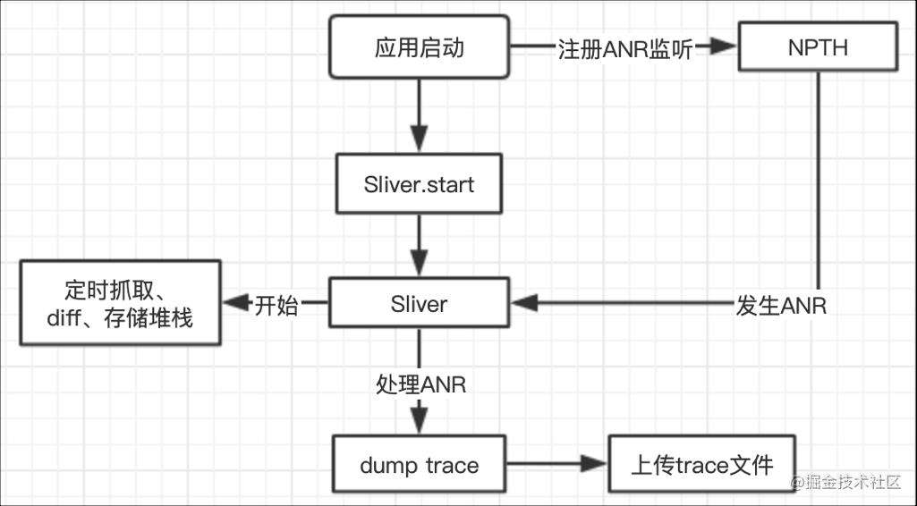 西瓜卡顿 & ANR 优化治理及监控体系建设